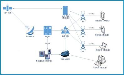 Cobham Satcom 發(fā)布革新無人機衛(wèi)星通信解決方案，助推國內通信設施服務業(yè)務升級